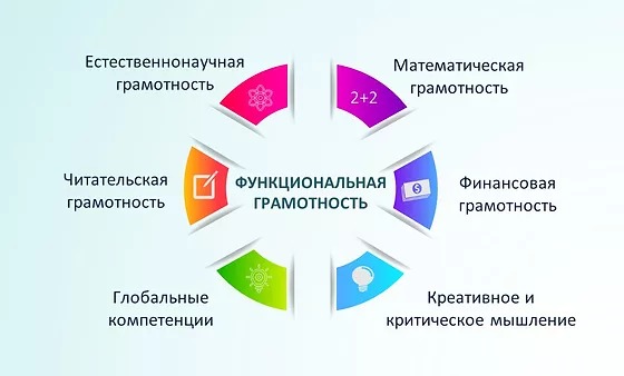 Функциональная грамотность